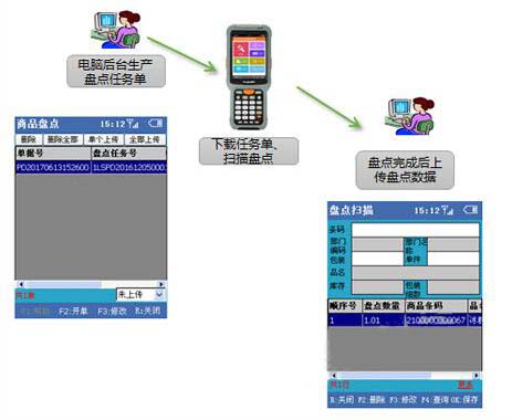 門店賣場(chǎng)管理